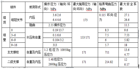 廢氣處理設備