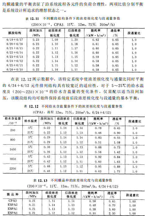 反渗透系统