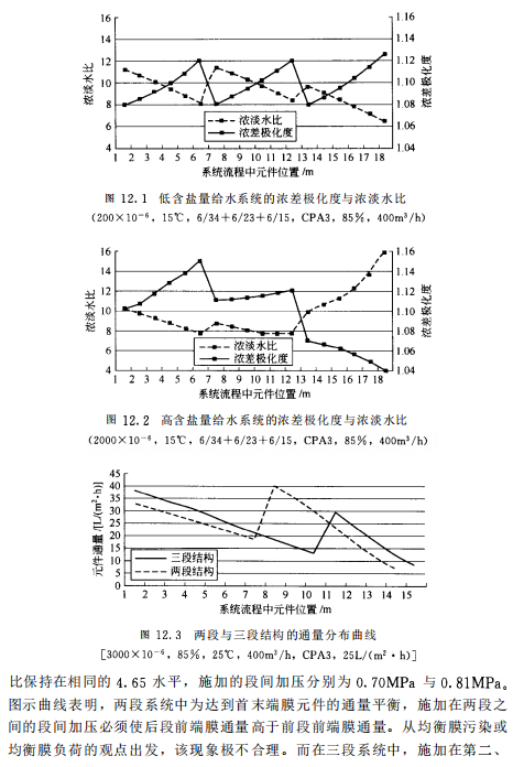 反渗透系统