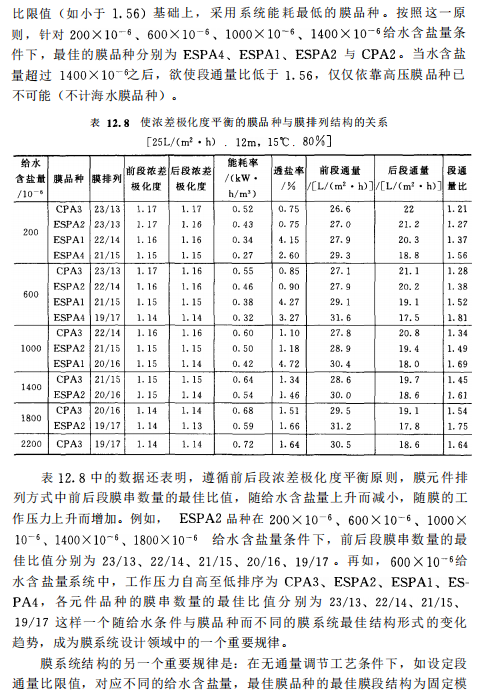 反渗透系统