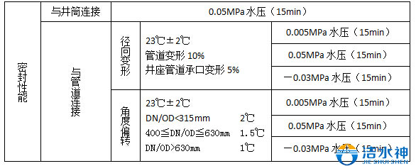 塑料檢查井