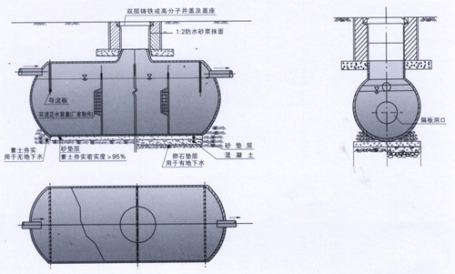 玻璃钢化粪池