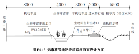 雨水网络