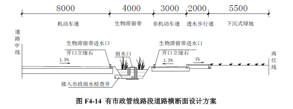 雨水网络