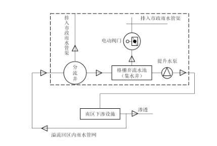 雨水网络