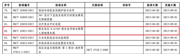 深缆电缆集团官网