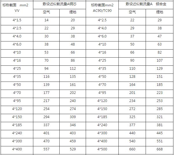 深缆电缆集团官网