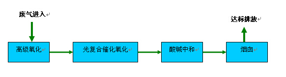 雨水网络