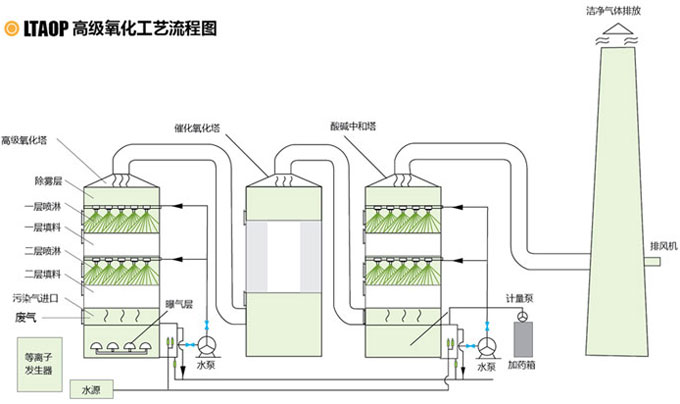 雨水收集