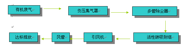 雨水收集