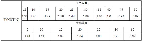 深缆电缆集团官网