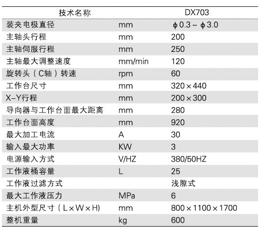 1598929386567090.jpg DX703电火花穿孔机