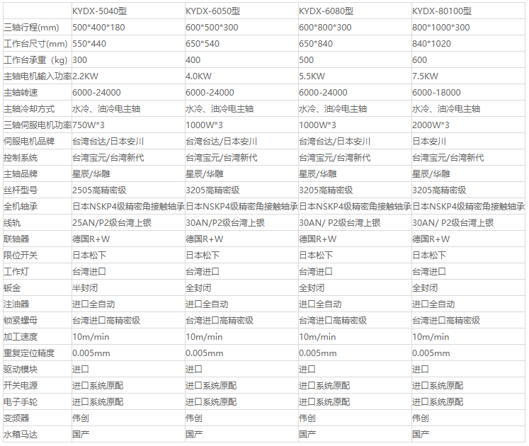 1598942533581572.png KYDX6050雕铣机
