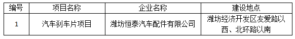 潍坊恒泰汽车配件有限公司汽车刹车片项目竣工环境保护验收公示