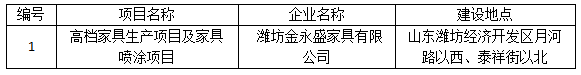 潍坊金永盛家具有限公司高 档家具生产项目及家具喷涂项目竣工环境保护验收公示