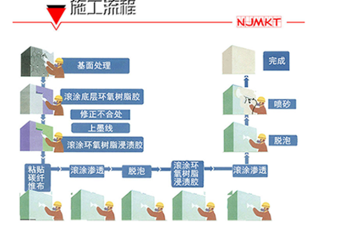 建筑碳纖維布