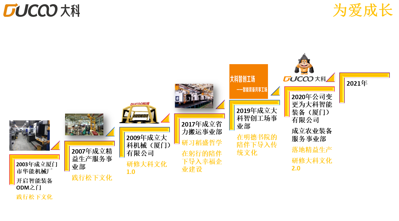 1599475465951402.png Development history