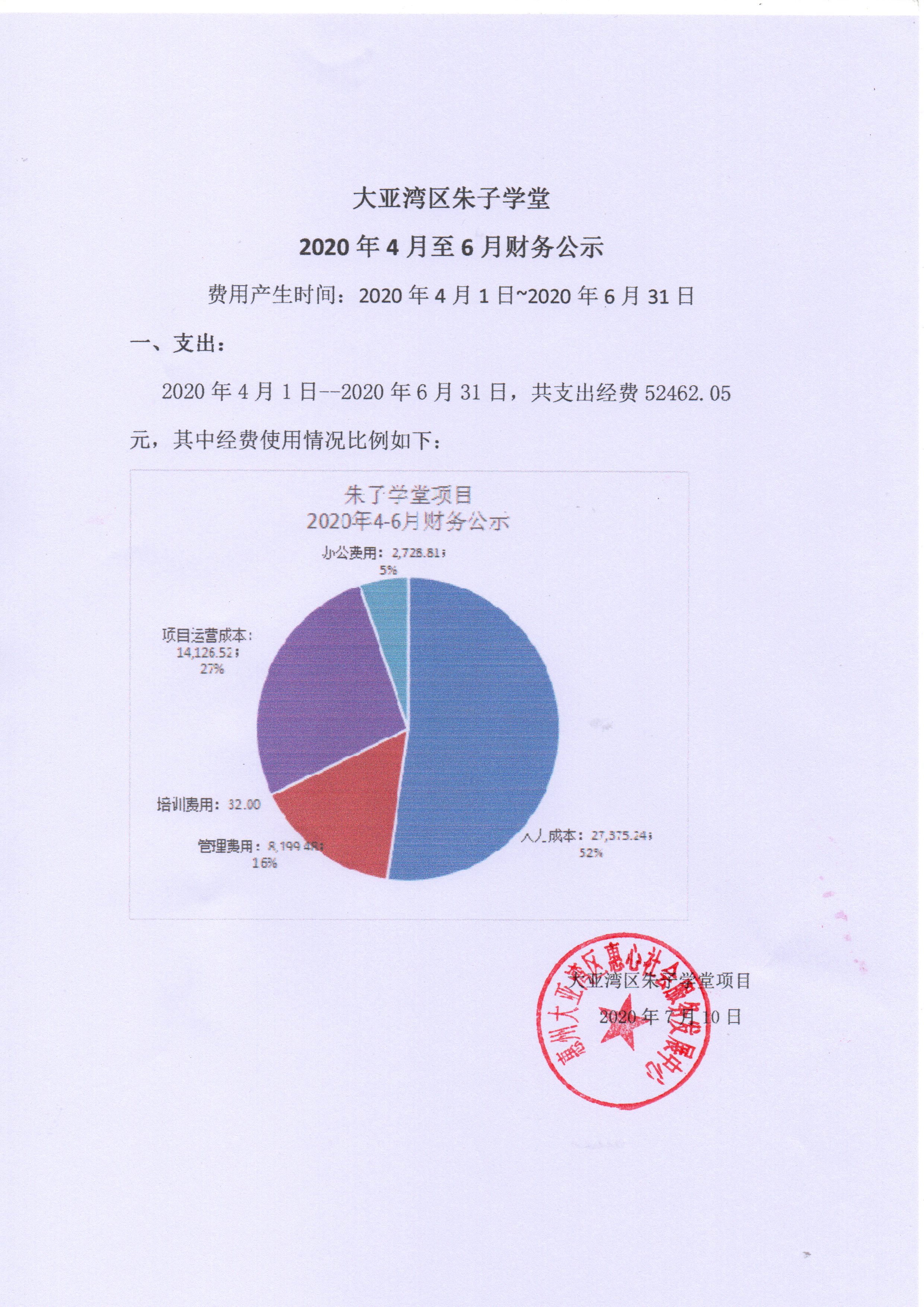 朱子学堂20年4-6月财务公示