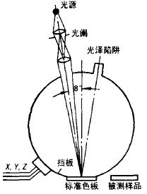 檢測儀器