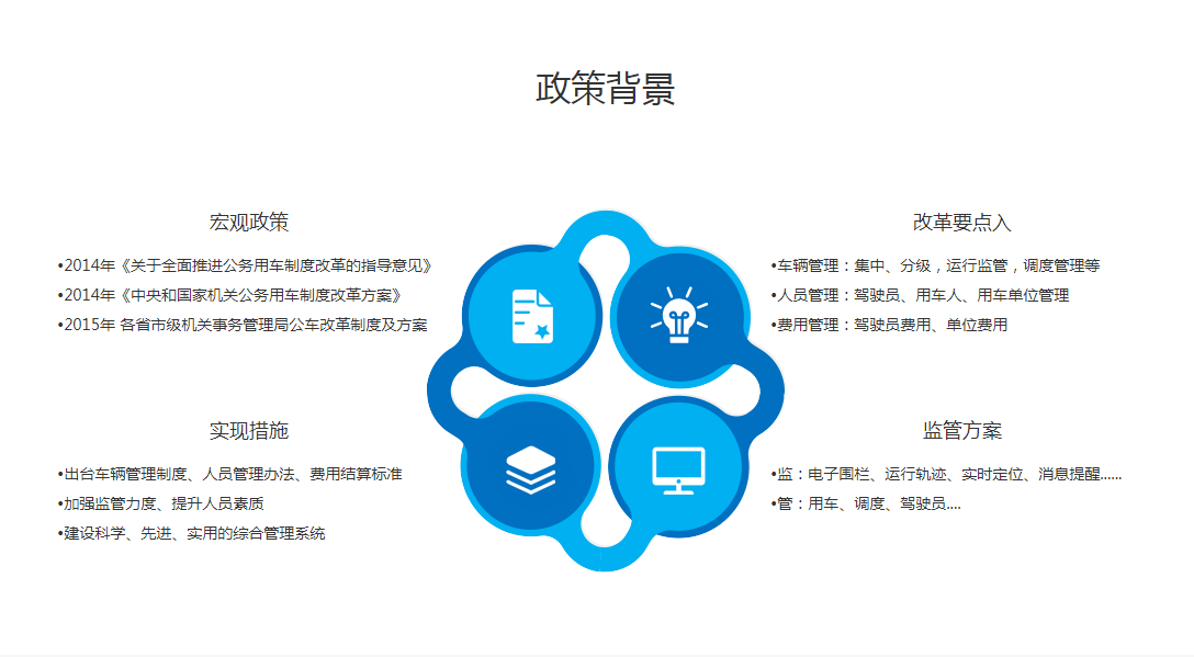 公务用车GPS派车调度系统