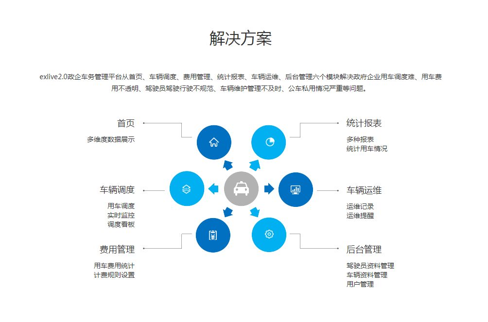 公务用车GPS派车调度系统