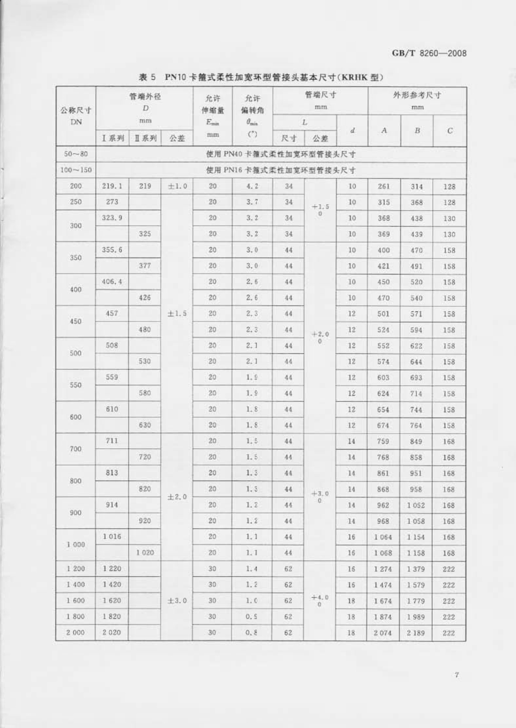 GBT8259-2008卡箍式柔性管接头技术条件
