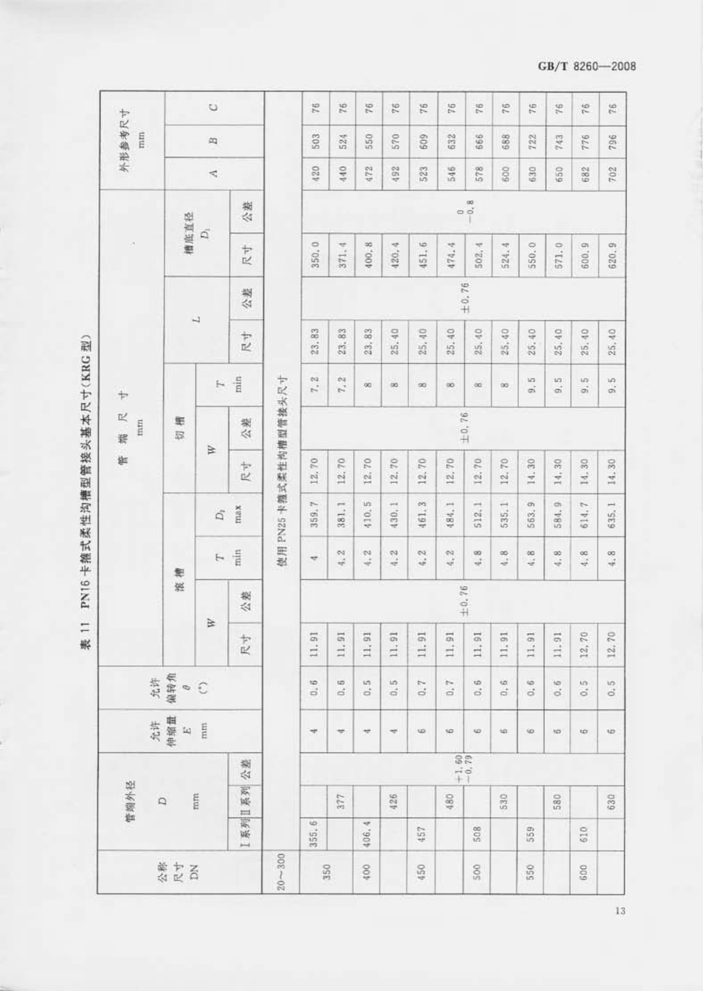 GBT8259-2008卡箍式柔性管接头技术条件