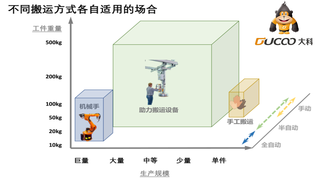 Mobile heavy load solution