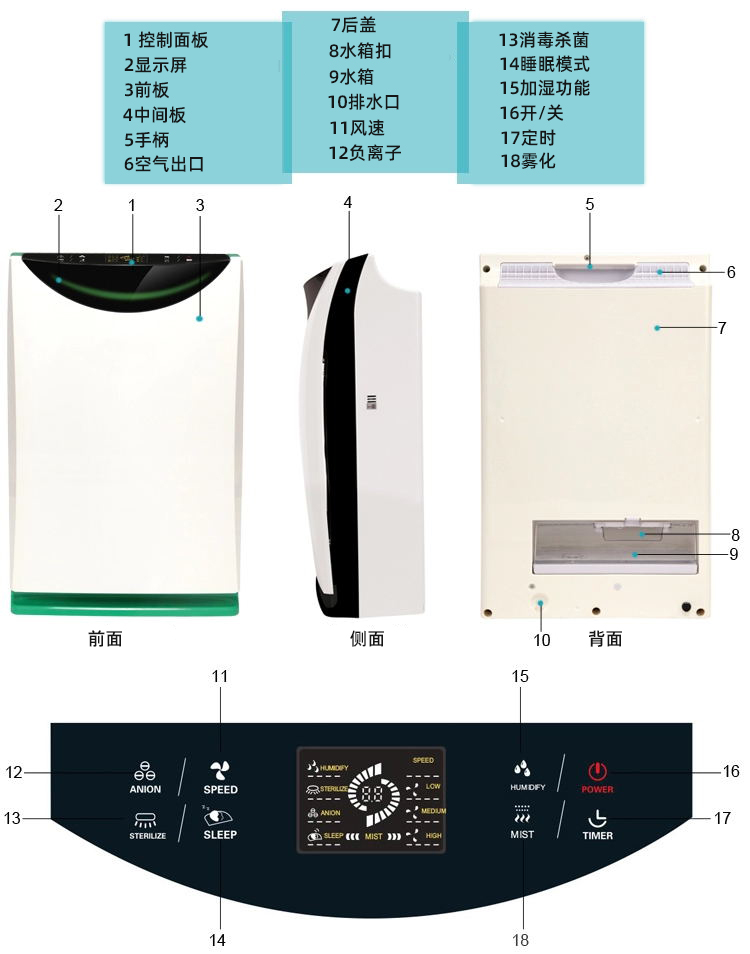 空气净化器