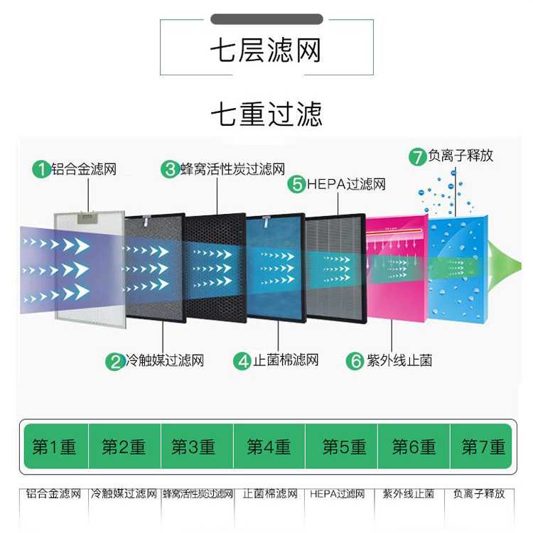 空气净化器