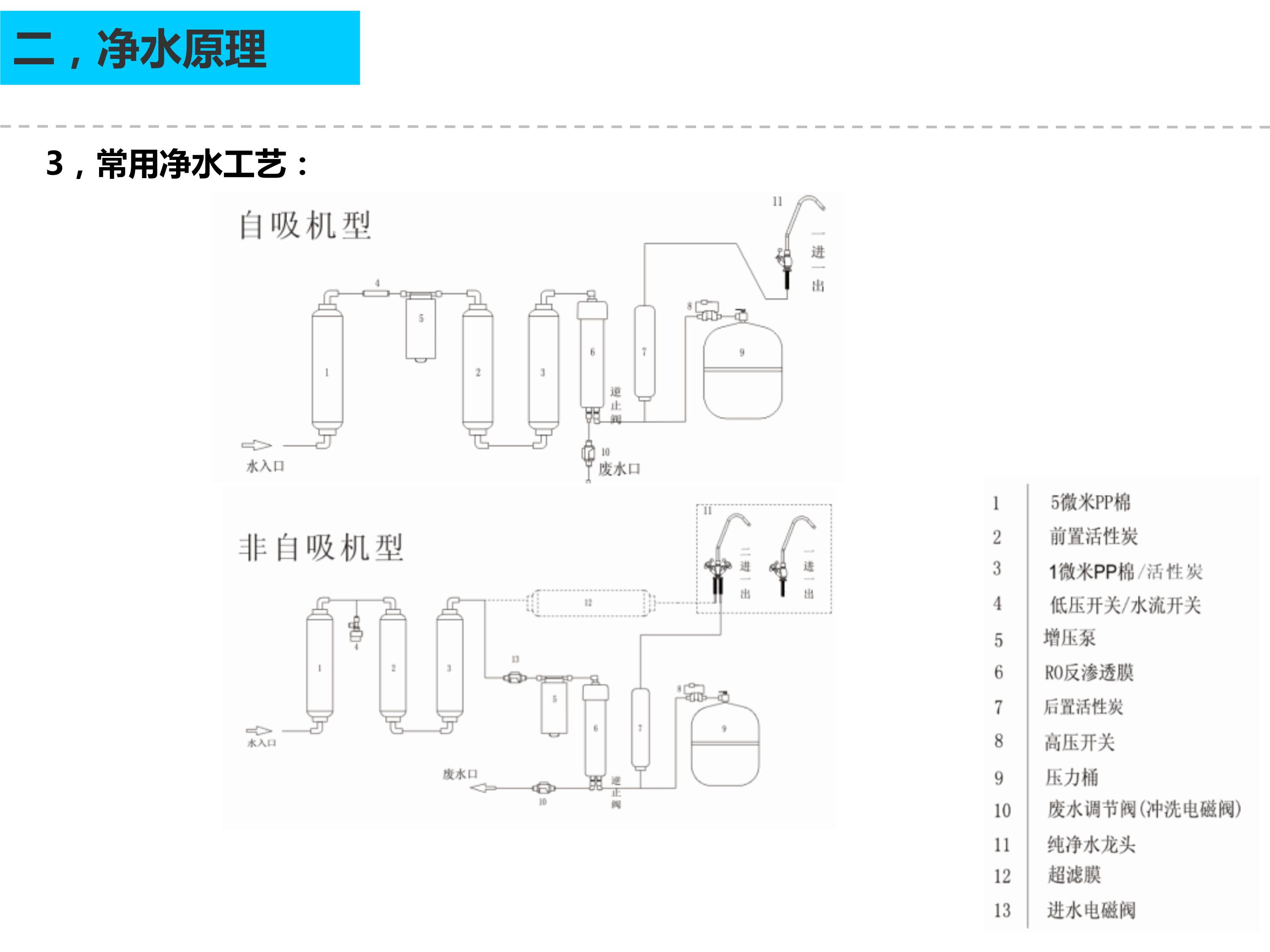 纯水机