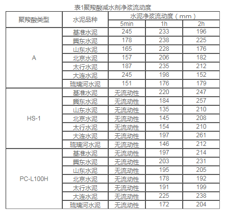 沈阳聚羧酸减水剂