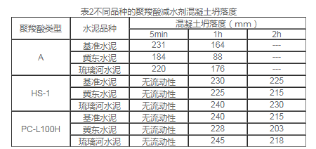 沈阳聚羧酸减水剂