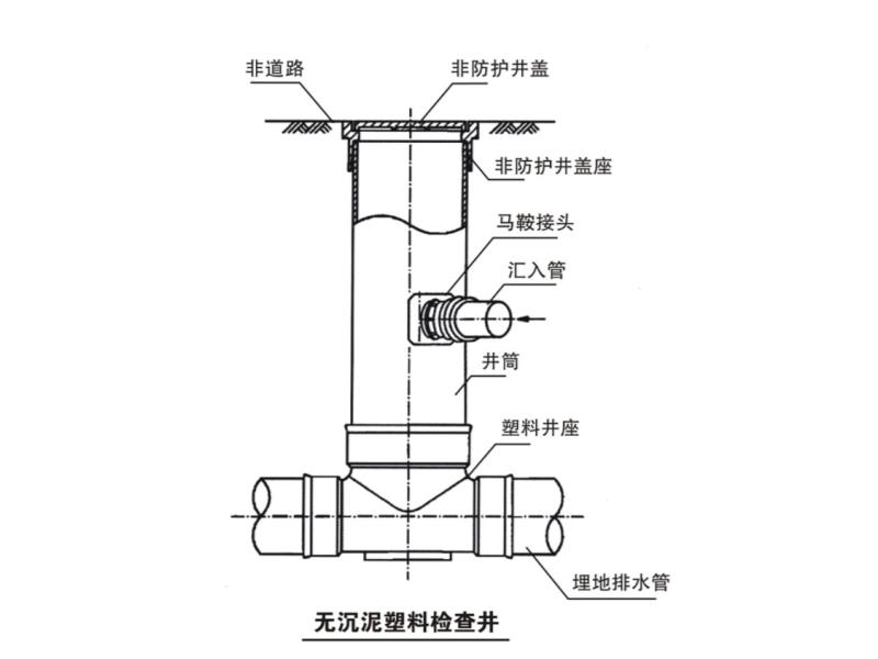 无沉泥塑料检查井