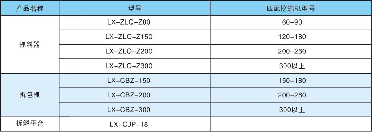 龙鑫拆包爪设备