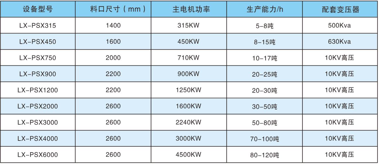 临沂报废汽车拆解线