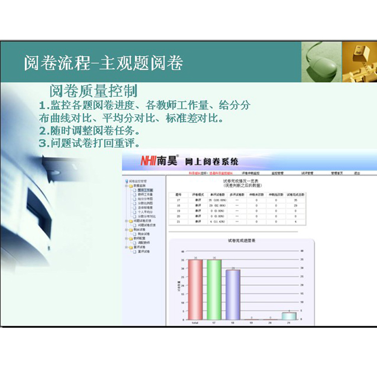 四川省计算机阅卷系统流程