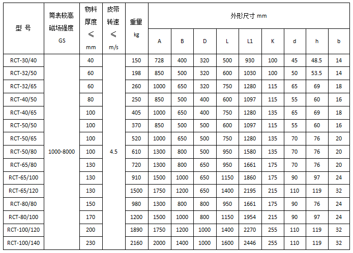 永磁滾筒