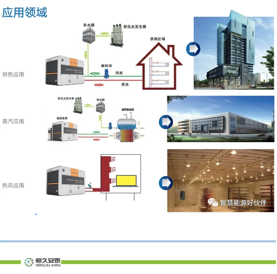 新疆電鍋爐采暖