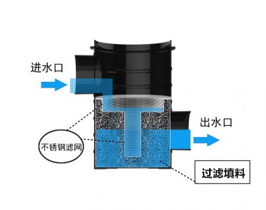 雨水自动过滤器