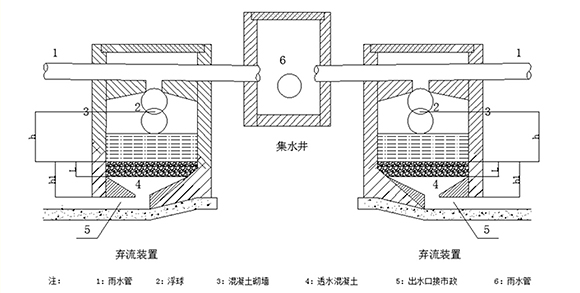 雨水收集系统