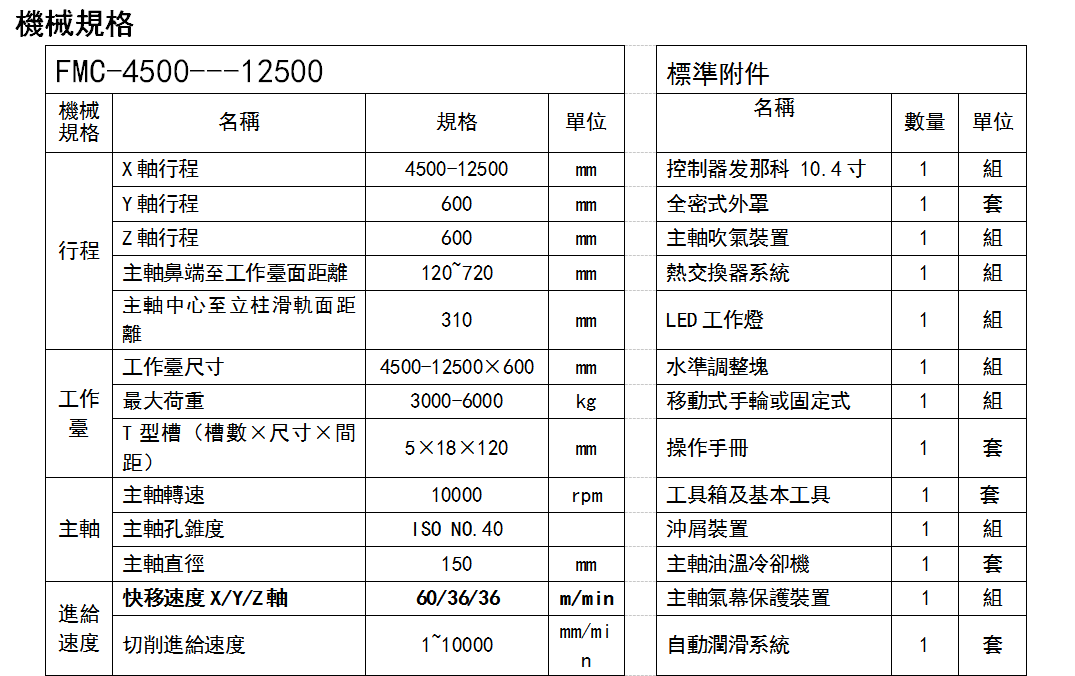 臺(tái)灣龍門(mén)加工中心