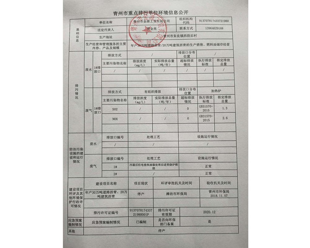 青州市金源工贸有限公司环境信息公开