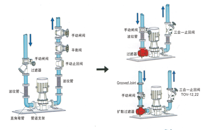 沟槽式吸力扩散过滤器