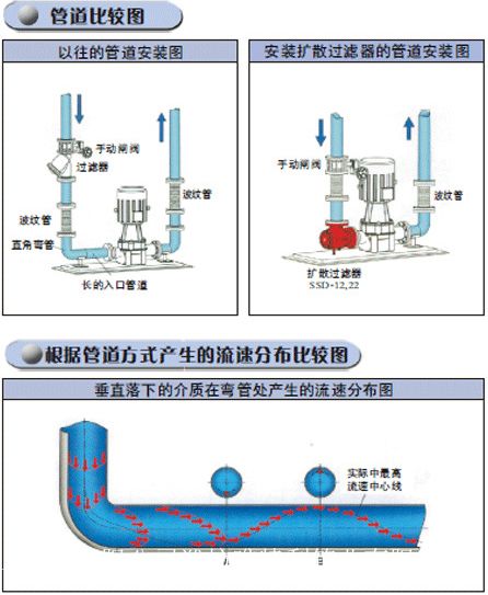 沟槽式吸力扩散过滤器