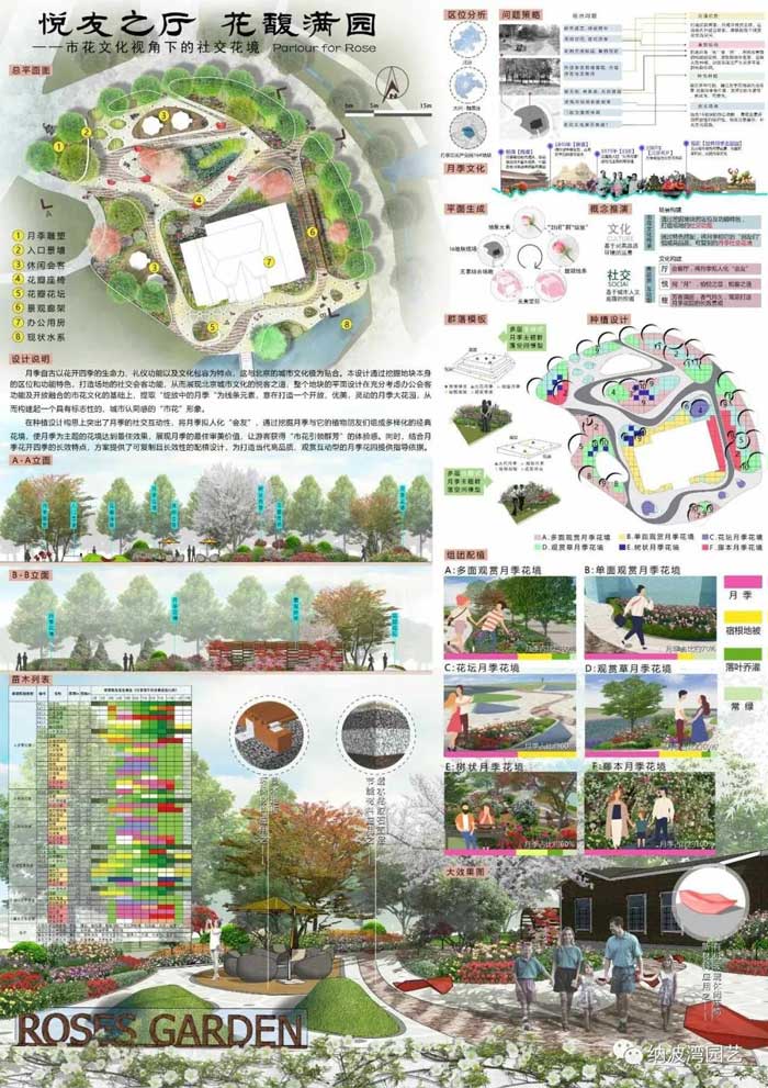 2020年北京市“職工技協杯”月季市花主題花園網絡設計大賽獲獎名單出爐啦！