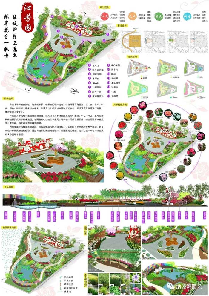 2020年北京市“職工技協杯”月季市花主題花園網絡設計大賽獲獎名單出爐啦！