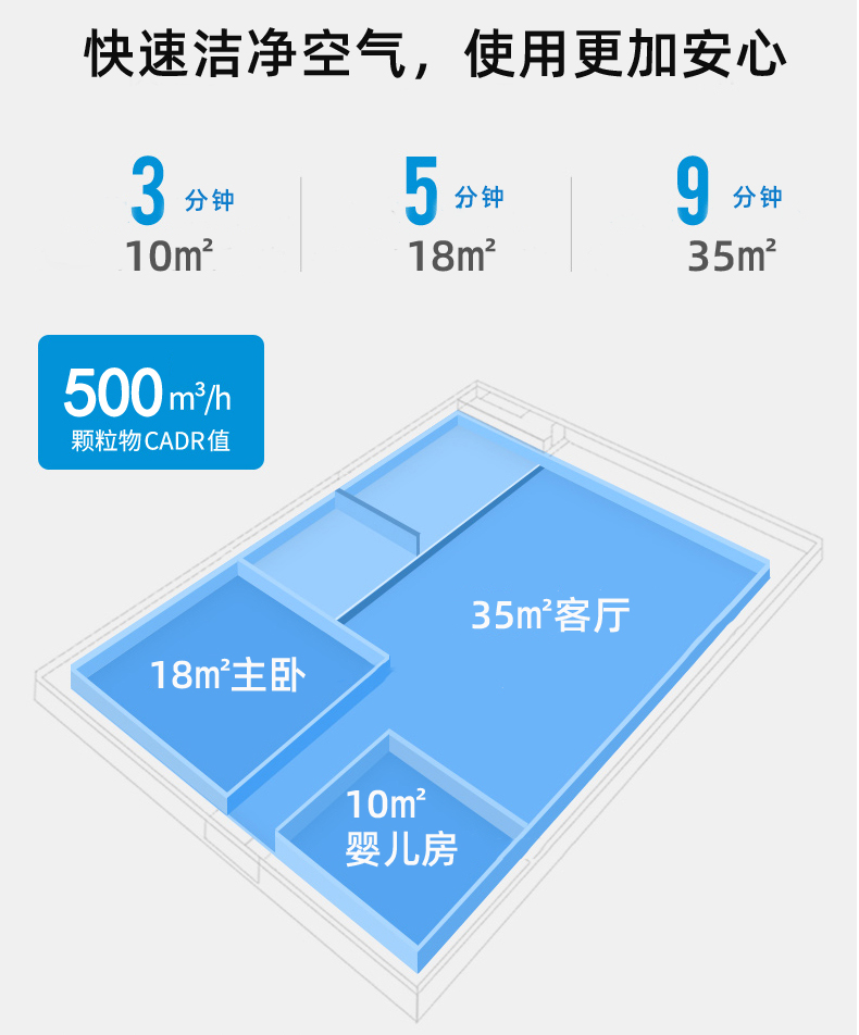 空气净化器