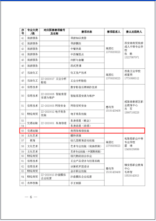 中等職業(yè)院校技能大賽