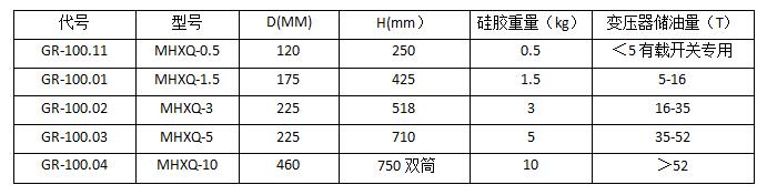 免維護吸濕器  GR-MHXQ